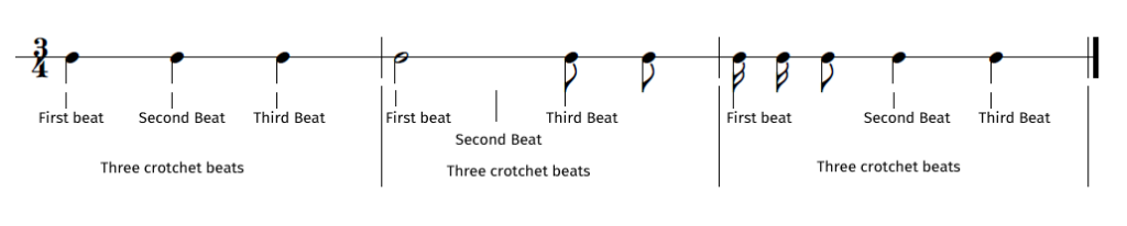 3/4 Time Signature with Bar Lines