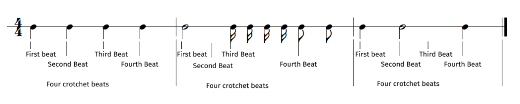 4/4 Time Signature with Bar Lines