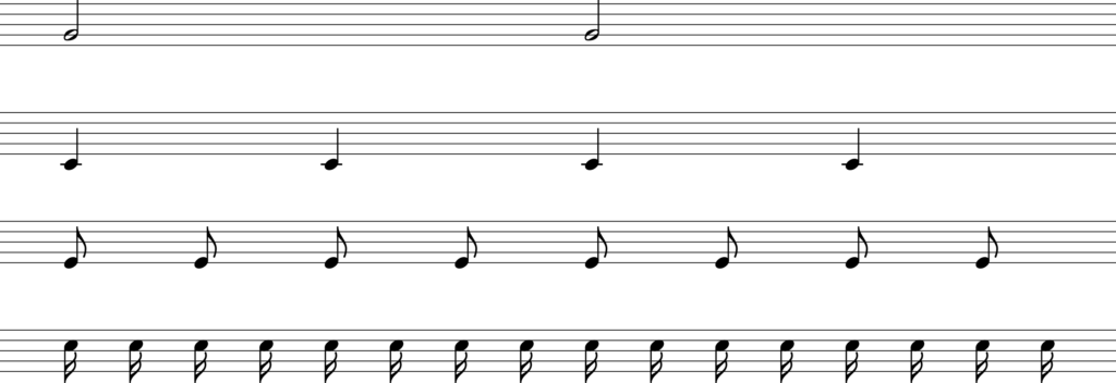 16 semiquavers, 8 quavers, 4 crotchets and 2 minims on a stave